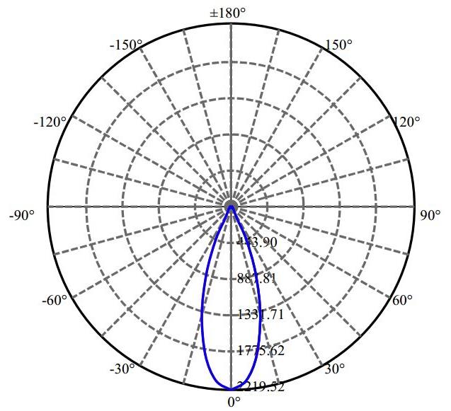 Nata Lighting Company Limited - Plastic Reflector